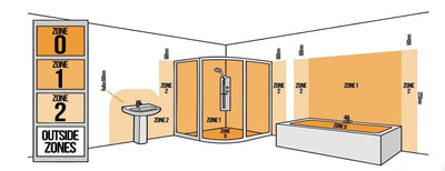 IP Ratings for Socket Outlets in the UK