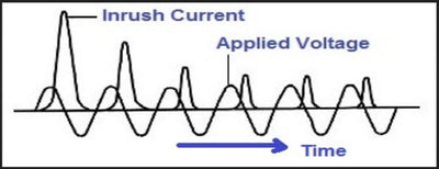 Inrush Current in UK Electric Appliances and Power Tools