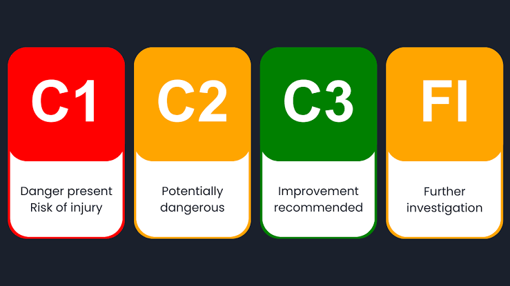 EICR Codes Explained: What C1, C2, C3 Actually Mean | KT