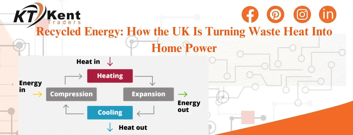 Recycled Energy