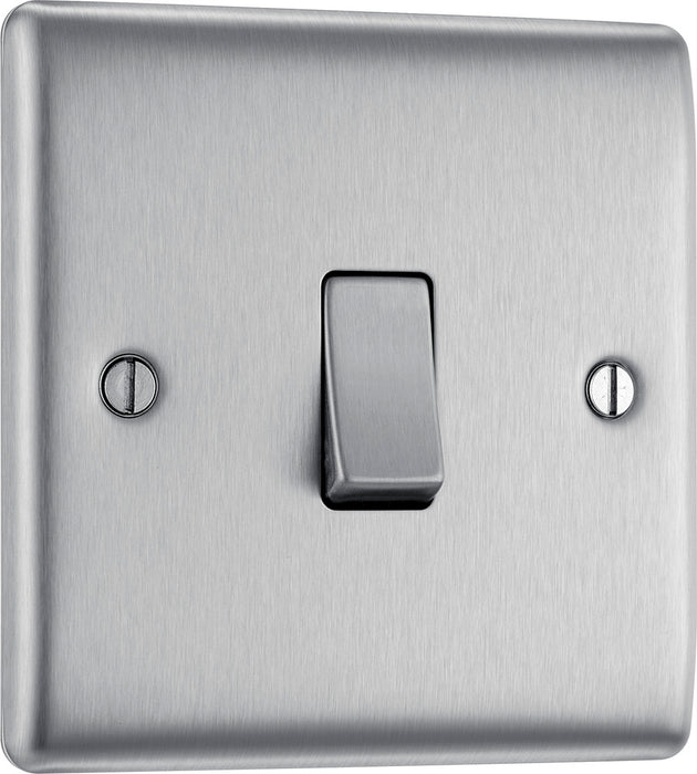 Getting Started with Home Automation