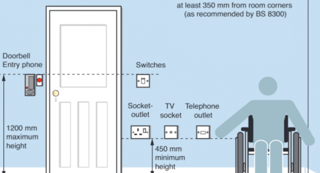 How Many Sockets Per Room in the UK? Trade & HMO Guide 2026