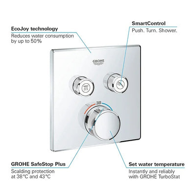 Grohe Grohtherm SmartControl Thermostat for concealed installation with 2 valves by Grohe (Grohe-29124000)