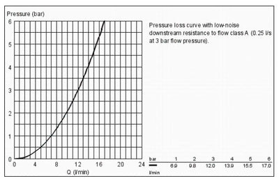 Grohe EUROSMART COSMOPOLITAN Basin Mixer Tap
