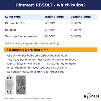 BG Brushed Steel Screwless Flat Plate 4 Gang Light Switch 3x Dual Mode LED Dimmer 1x 2 Way Custom Switch - Supplied as Separate Grid Parts (Assembly Needed)